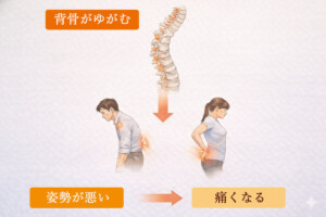 背骨のゆがみが痛みの原因