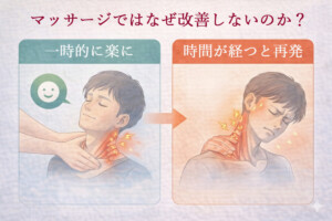 マッサージではなぜ改善しないのか
